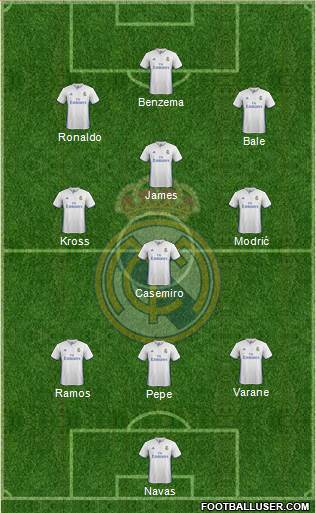 Real Madrid C.F. Formation 2017
