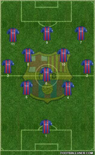 F.C. Barcelona Formation 2017