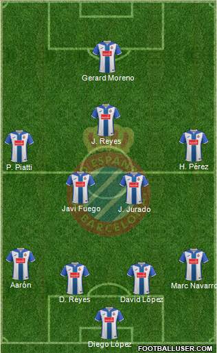 R.C.D. Espanyol de Barcelona S.A.D. Formation 2017