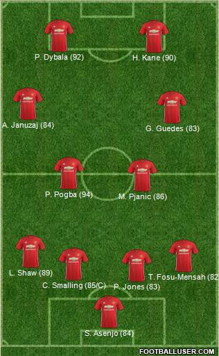 Manchester United Formation 2017