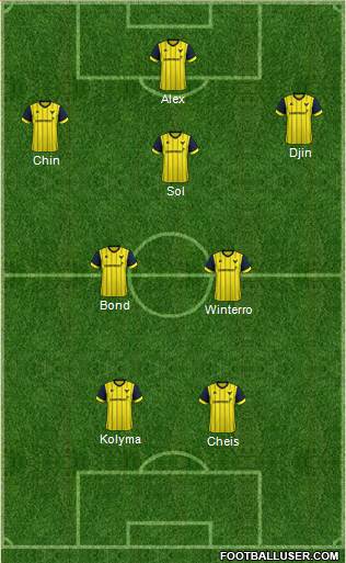 Oxford United Formation 2017