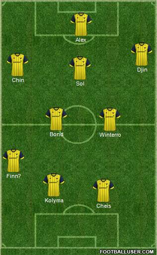 Oxford United Formation 2017