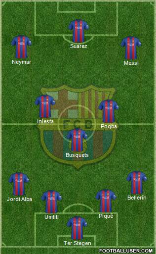 F.C. Barcelona Formation 2017