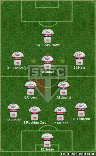 São Paulo FC Formation 2017