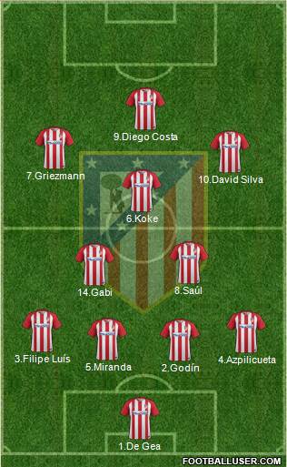 C. Atlético Madrid S.A.D. Formation 2017