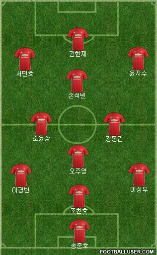 Manchester United Formation 2017