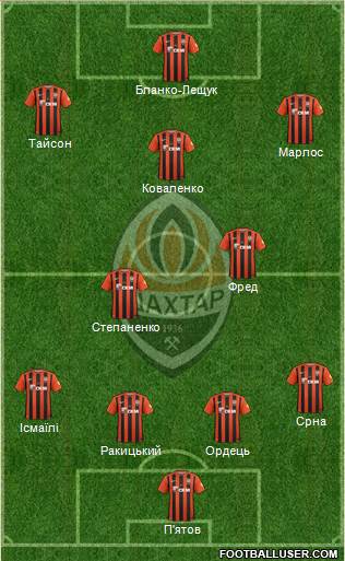 Shakhtar Donetsk Formation 2017