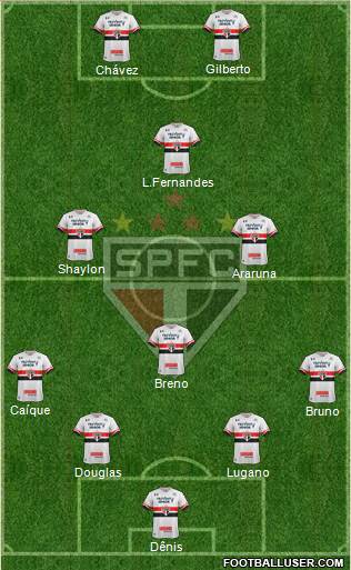 São Paulo FC Formation 2017