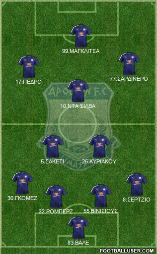 AMO Apollon Limassol Formation 2017