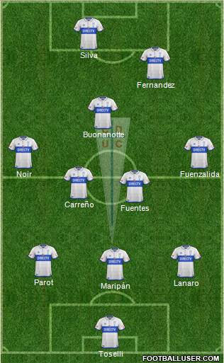 CD Universidad Católica Formation 2017