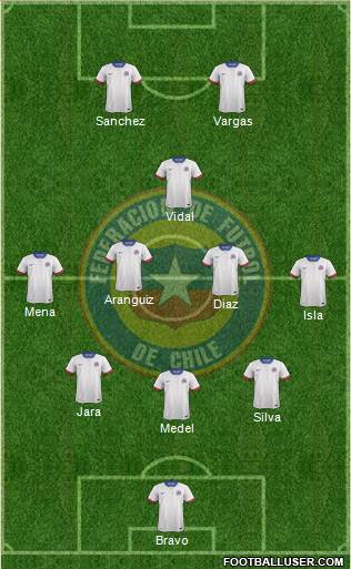 Chile Formation 2017