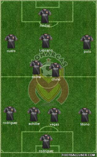 Club Monarcas Morelia Formation 2017