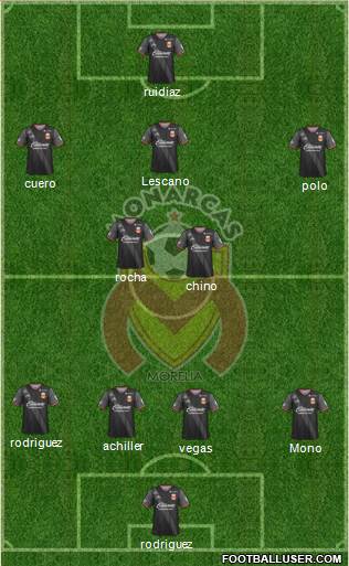 Club Monarcas Morelia football formation