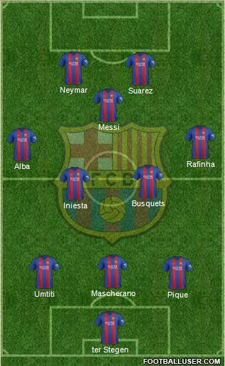 F.C. Barcelona Formation 2017