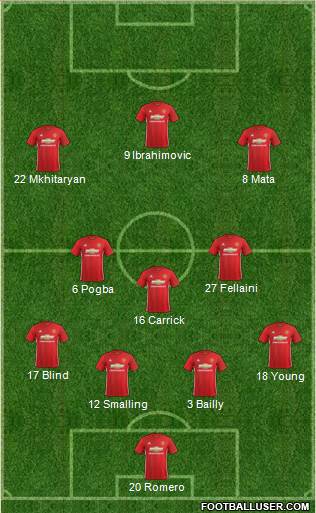 Manchester United Formation 2017