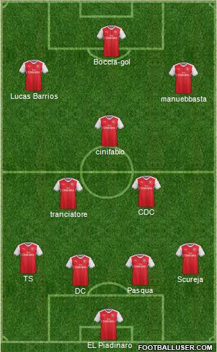 Arsenal Formation 2017