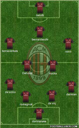 A.C. Milan Formation 2017