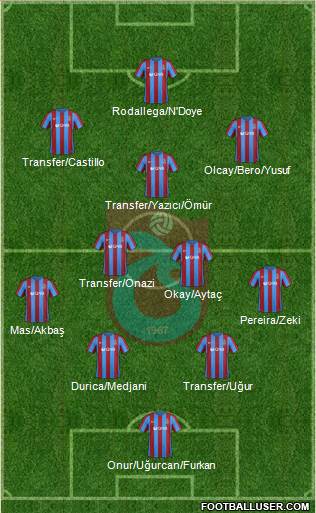 Trabzonspor Formation 2017