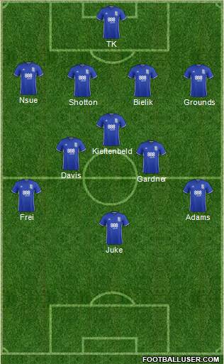 Birmingham City Formation 2017