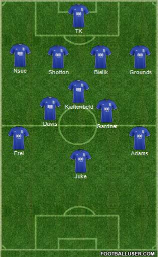 Birmingham City 4-3-3 football formation