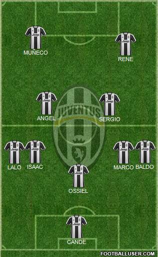 Juventus Formation 2017