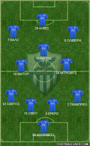 AE Anorthosis Famagusta Formation 2017