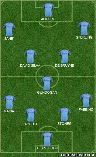 Manchester City Formation 2017