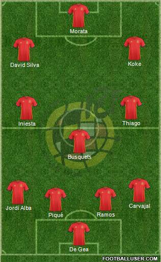 Spain Formation 2017