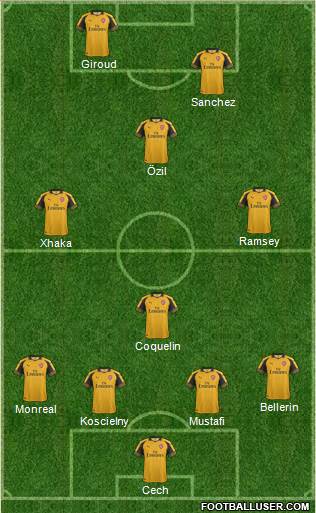 Arsenal Formation 2017
