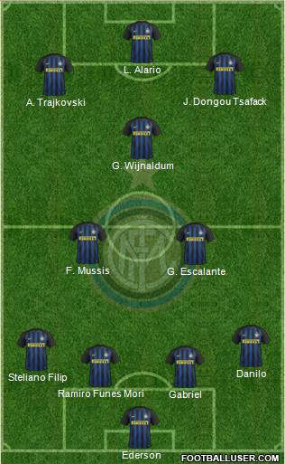 F.C. Internazionale Formation 2017