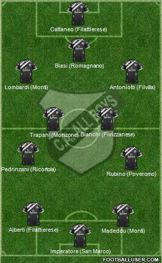 All Boys Formation 2017