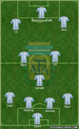 Argentina Formation 2017
