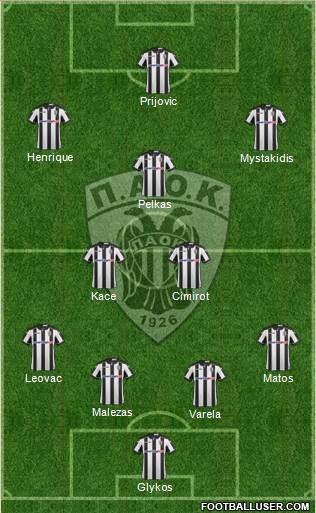 AS PAOK Salonika Formation 2017