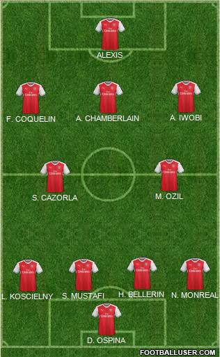 Arsenal Formation 2017