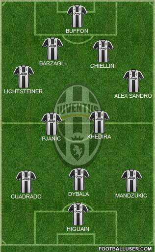 Juventus Formation 2017