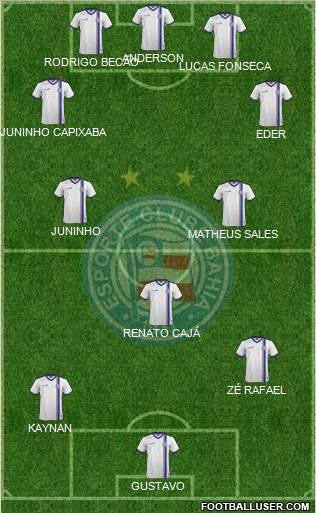 EC Bahia Formation 2017