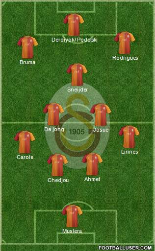 Galatasaray SK Formation 2017