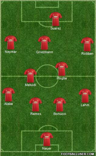 Manchester United Formation 2017