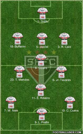 São Paulo FC Formation 2017