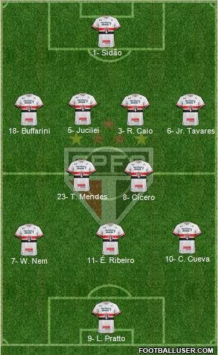 São Paulo FC Formation 2017