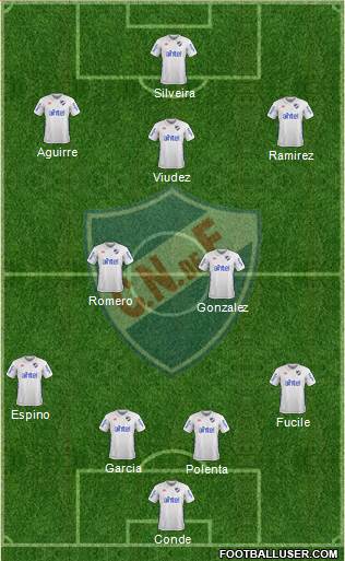 Club Nacional de Football Formation 2017