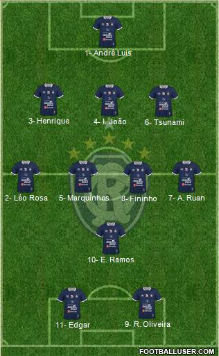 C Remo Formation 2017