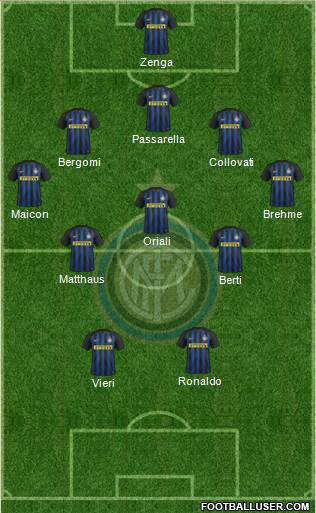 F.C. Internazionale Formation 2017