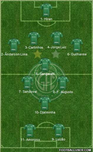 Guarani FC Formation 2017