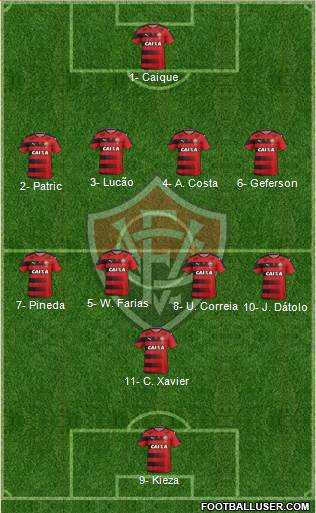EC Vitória Formation 2017