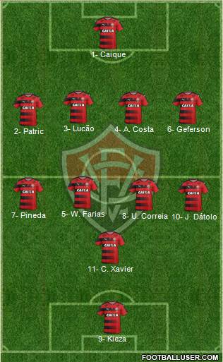 EC Vitória football formation