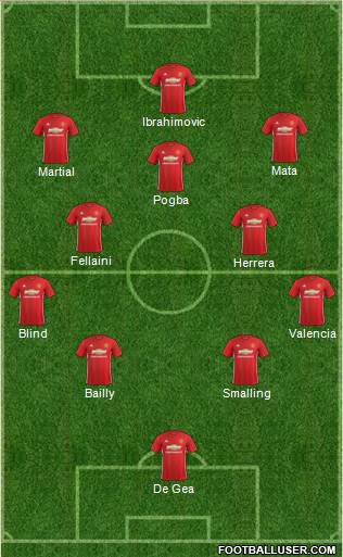 Manchester United Formation 2017