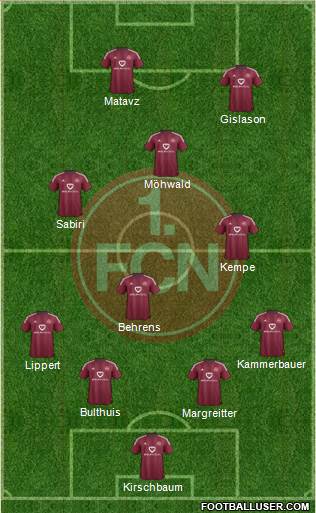 1.FC Nürnberg Formation 2017