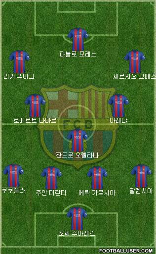 F.C. Barcelona Formation 2017