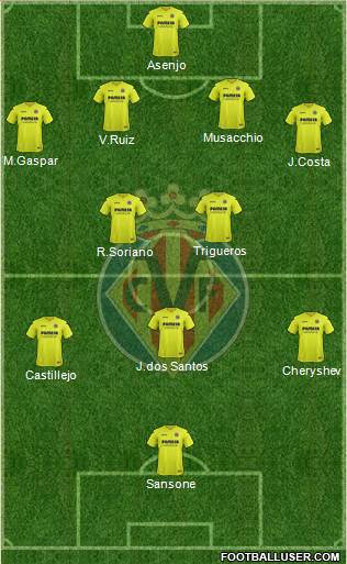 Villarreal C.F., S.A.D. Formation 2017